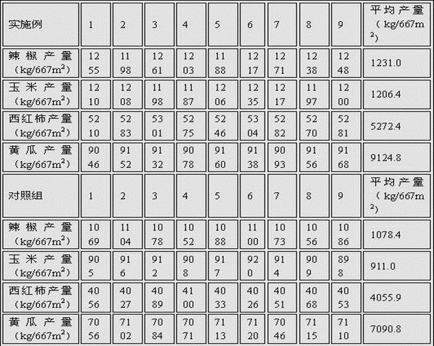 Dairy manure biological organic fertilizer and preparation method thereof