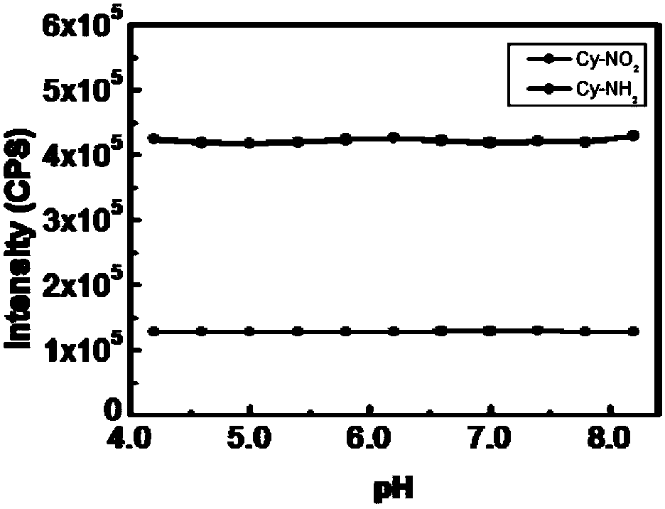 Fluorescent probe for detecting intracellular hydrogen sulfide based on nitroreduction and application thereof