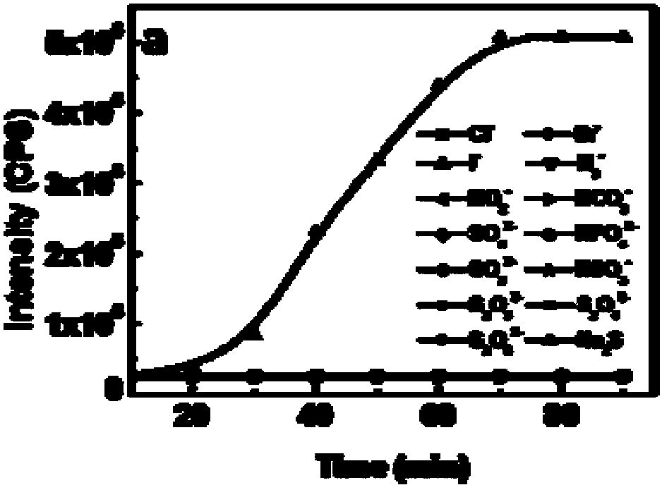 Fluorescent probe for detecting intracellular hydrogen sulfide based on nitroreduction and application thereof