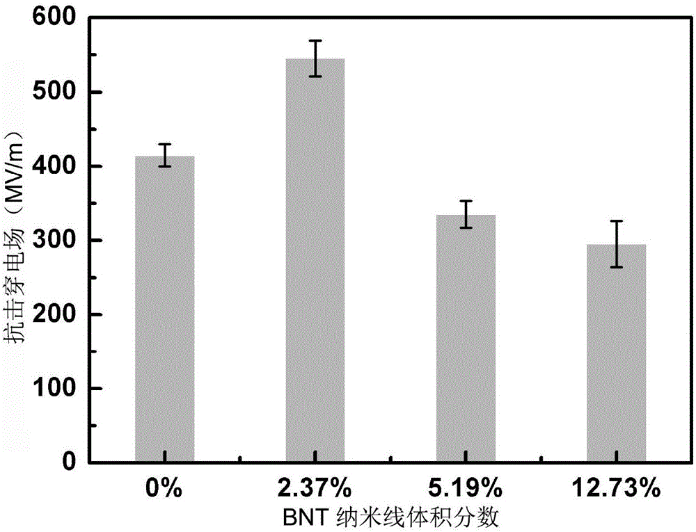 BNT-monocrystal-nanowire-based dielectric composite material and preparation method thereof