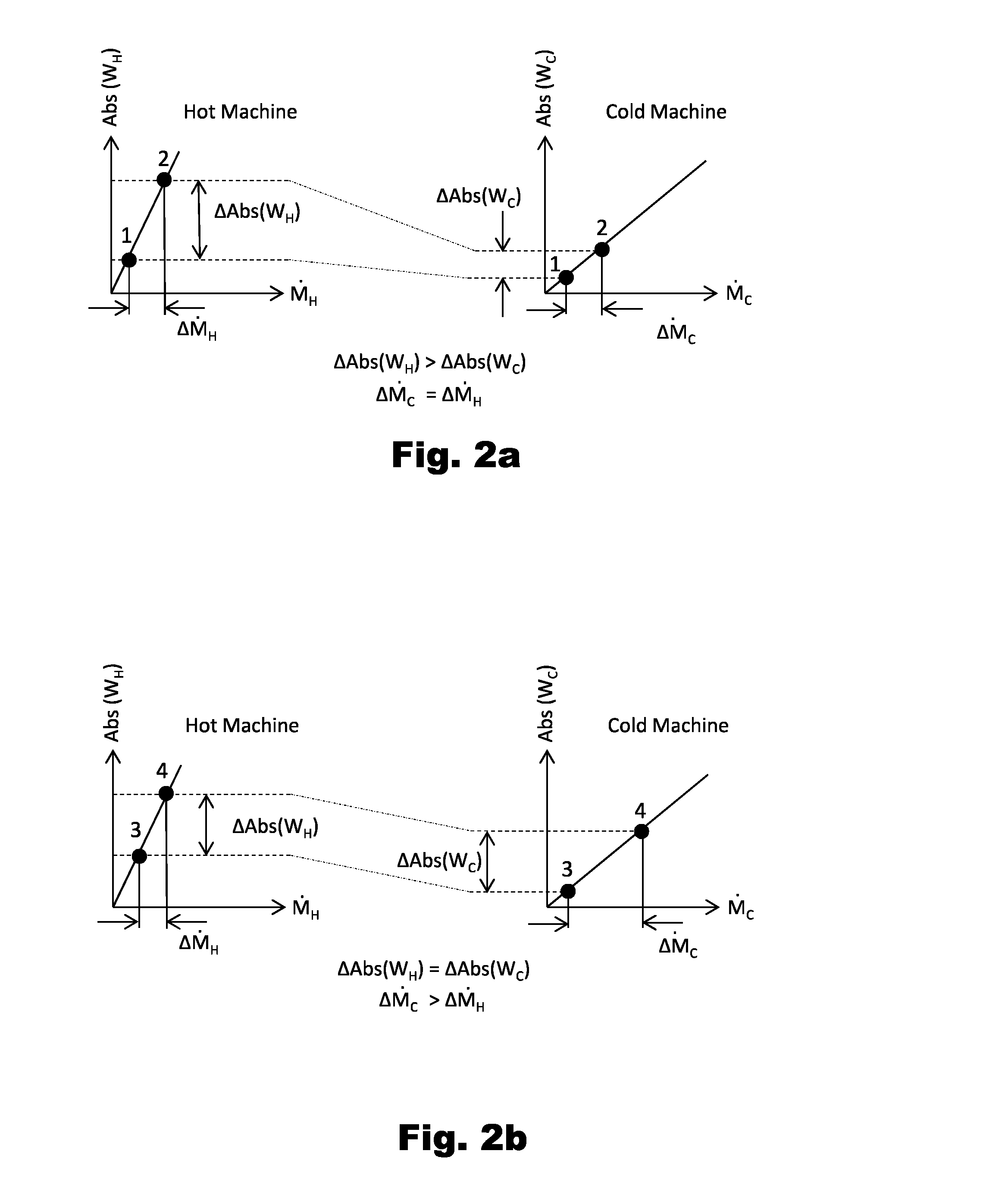 Control of System with Gas Based Cycle