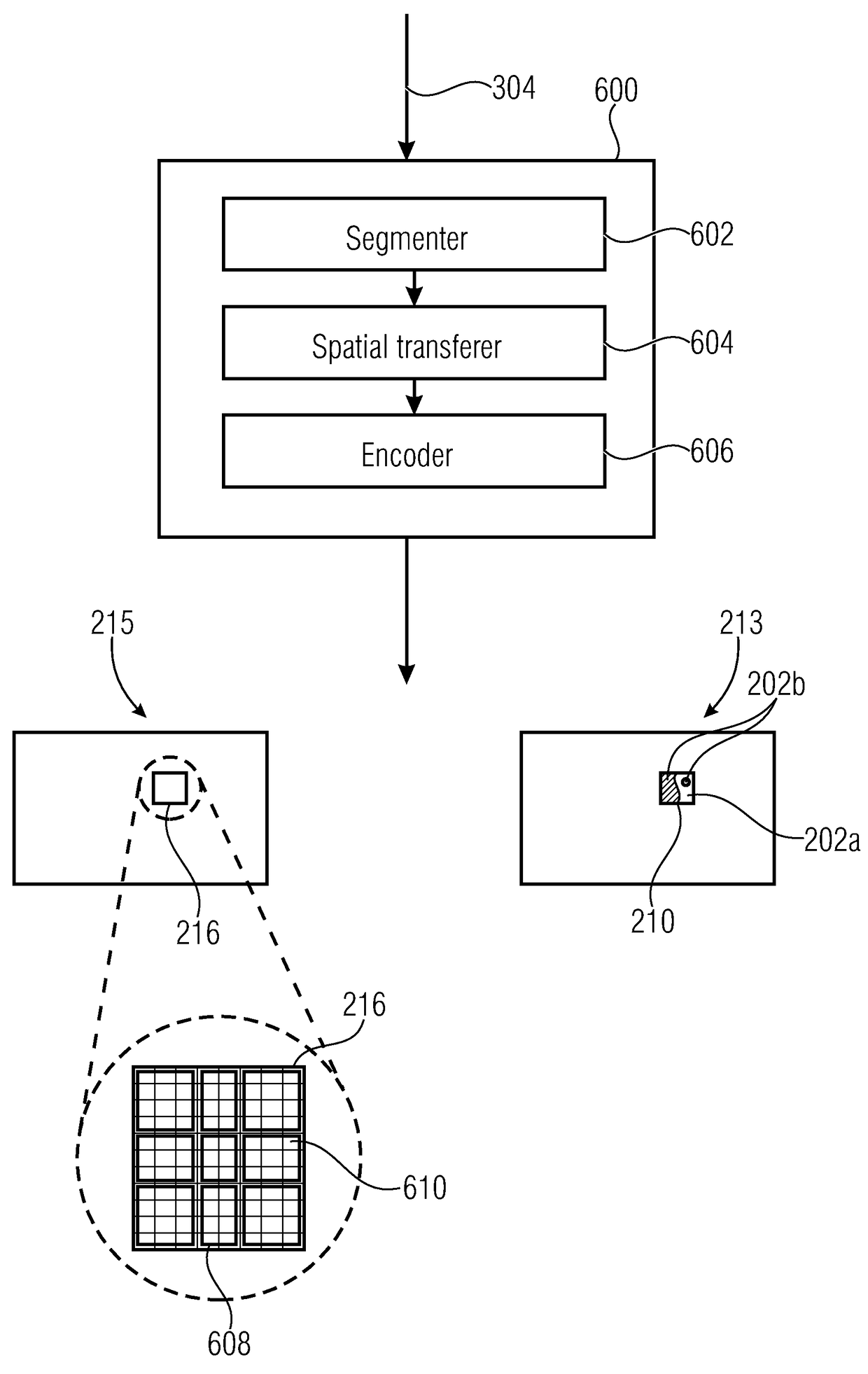 Adaptive partition coding