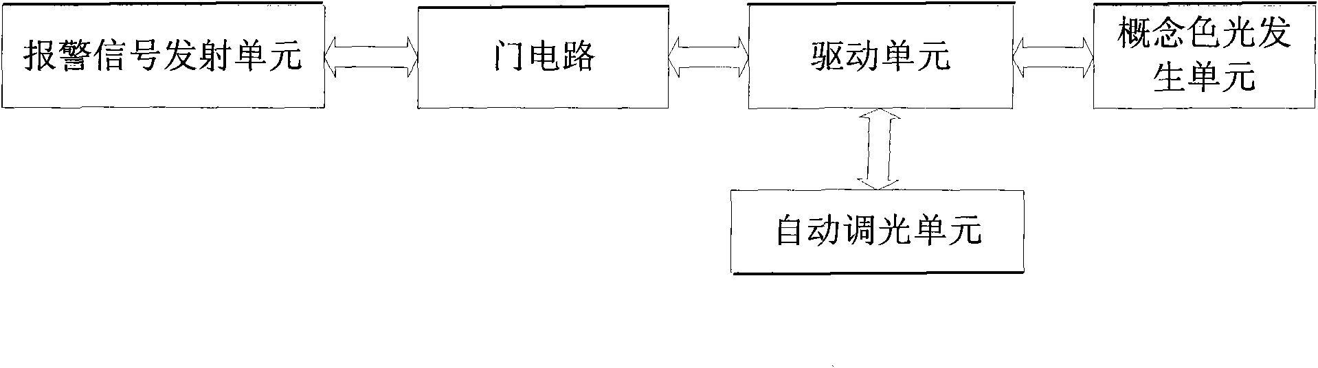 Automobile speed limit warning system and speed limit method thereof