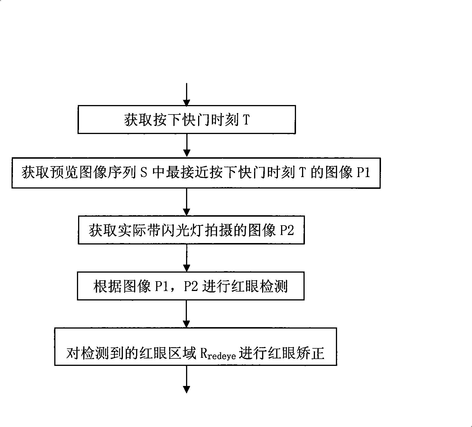 Automatic red eye detection and correction method when photo taking