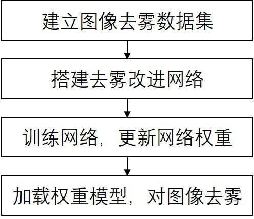 Complex coal mine image defogging method based on improved generative adversarial network