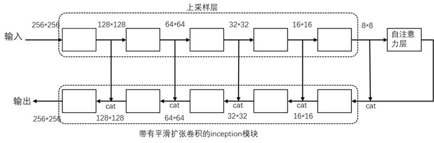 Complex coal mine image defogging method based on improved generative adversarial network