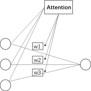 Complex coal mine image defogging method based on improved generative adversarial network