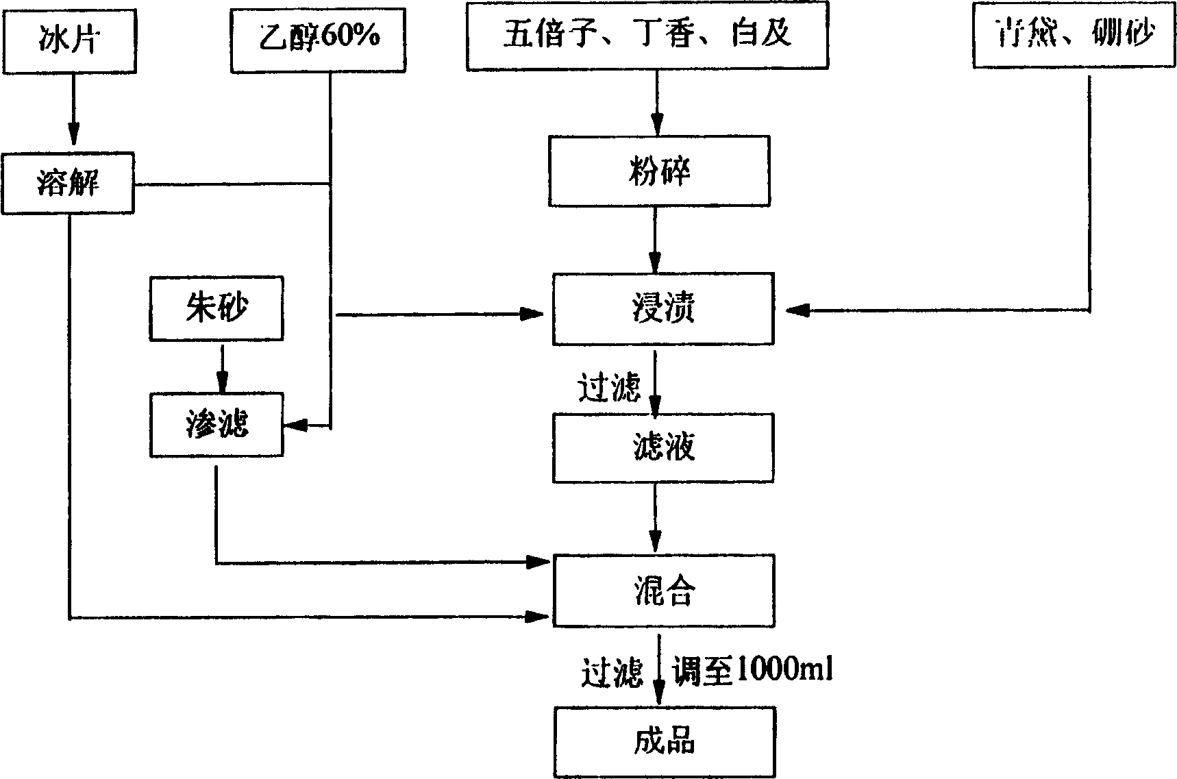 Medication for treating ulcer of oral cavity and preparation method