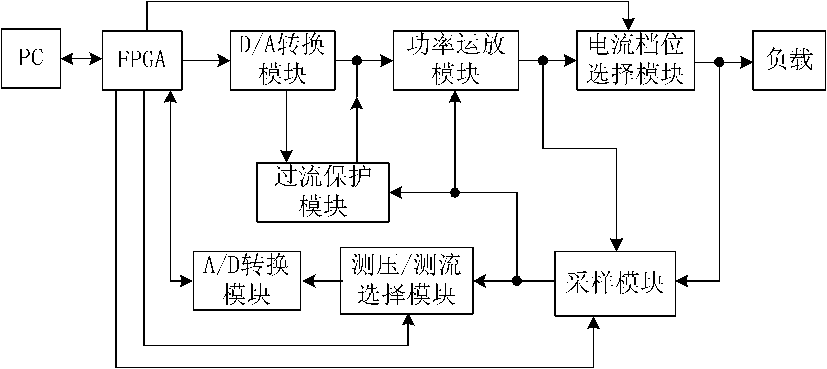 Numerical-control direct-current current source