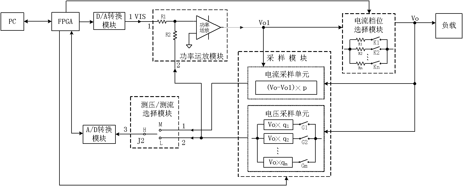 Numerical-control direct-current current source