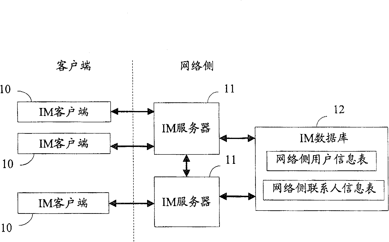 Method of fast access of instant communicating system and system thereof