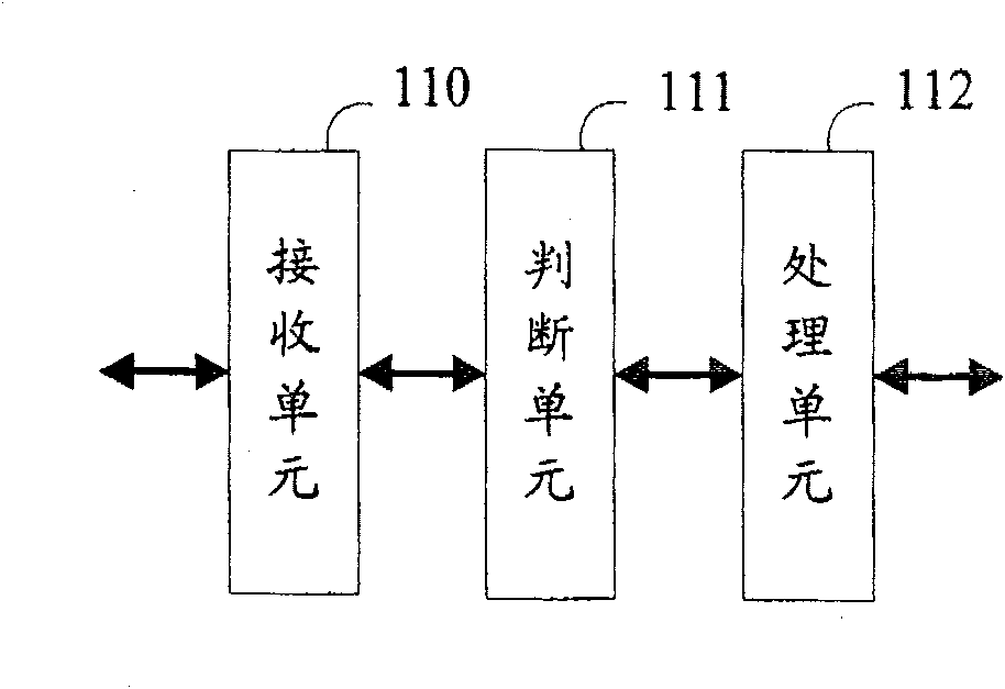 Method of fast access of instant communicating system and system thereof