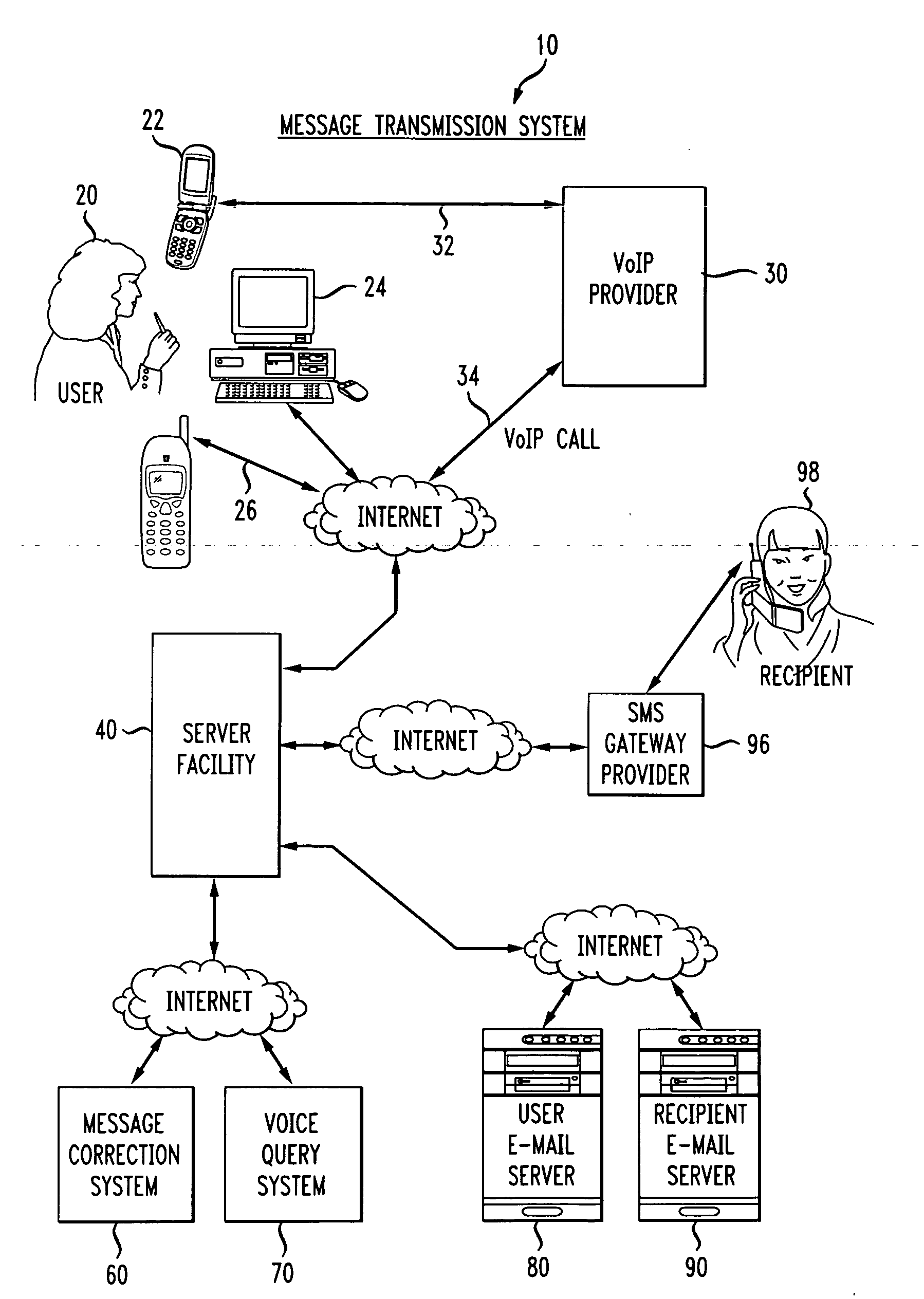 Message transcription, voice query and query delivery system