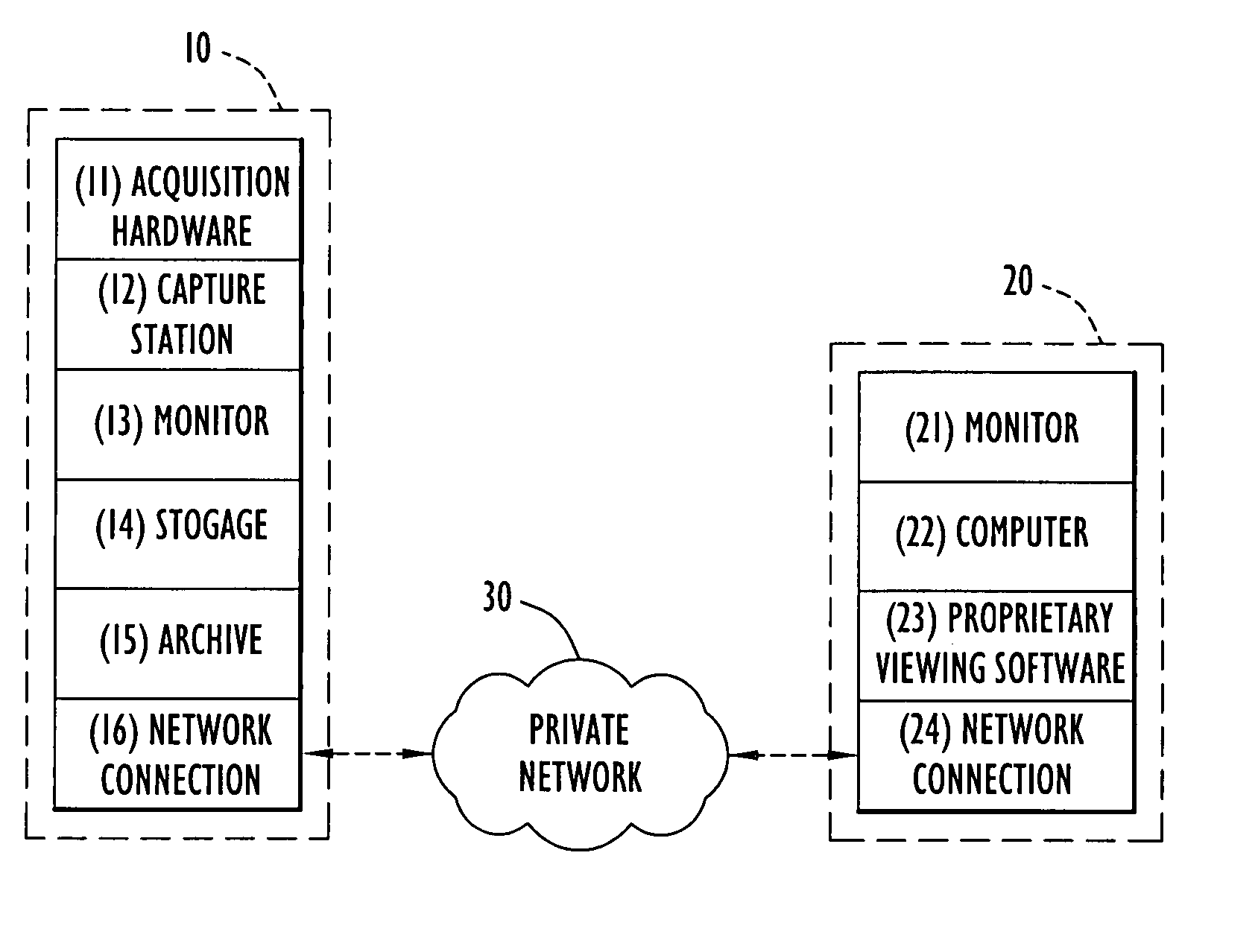 System and method for efficient diagnostic analysis of ophthalmic examinations