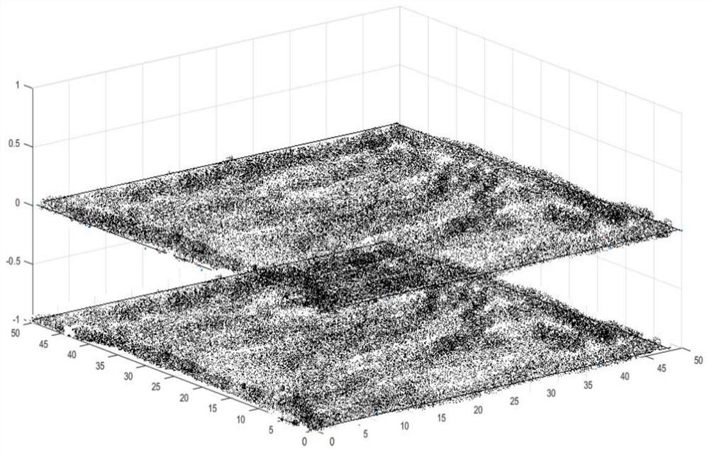 Compensation algorithm for three-dimensional space measurement result data