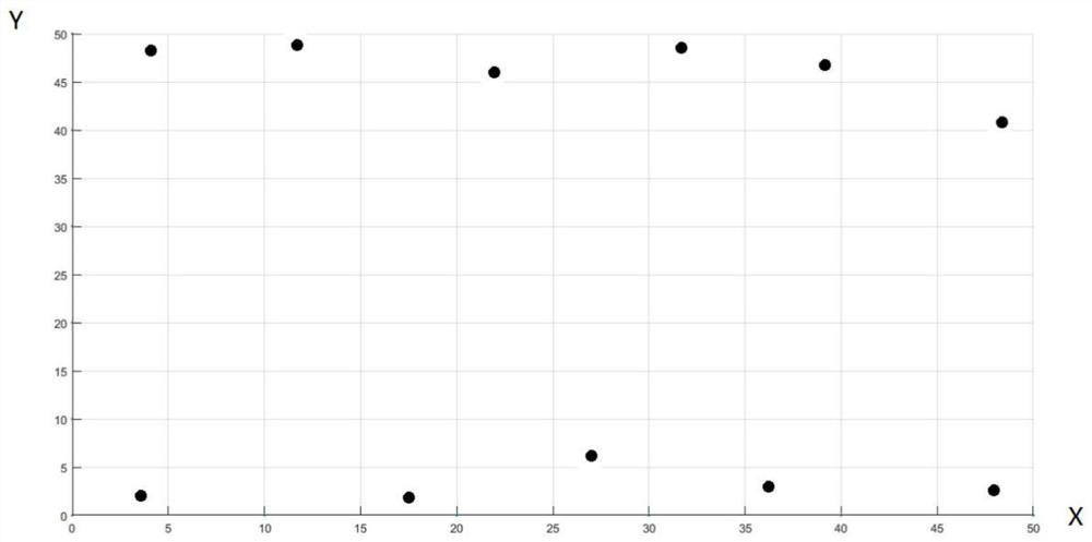 Compensation algorithm for three-dimensional space measurement result data