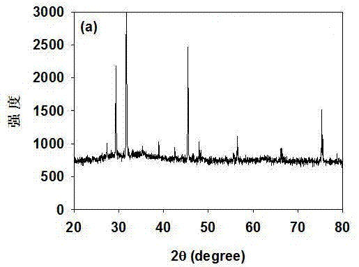 Preparation method and application of active carbon supported nanometer Fe-Al (hydr)oxide particle composite material