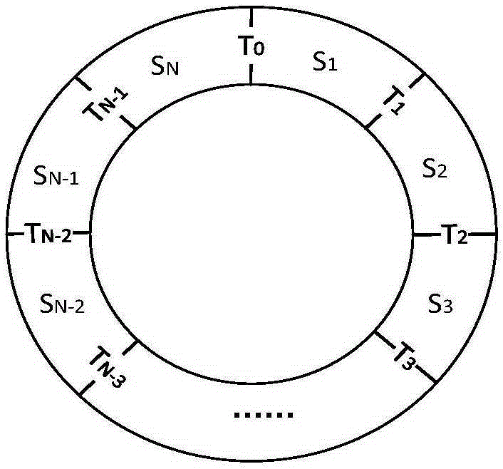 Solid-state disk garbage recycling method based on data life cycle