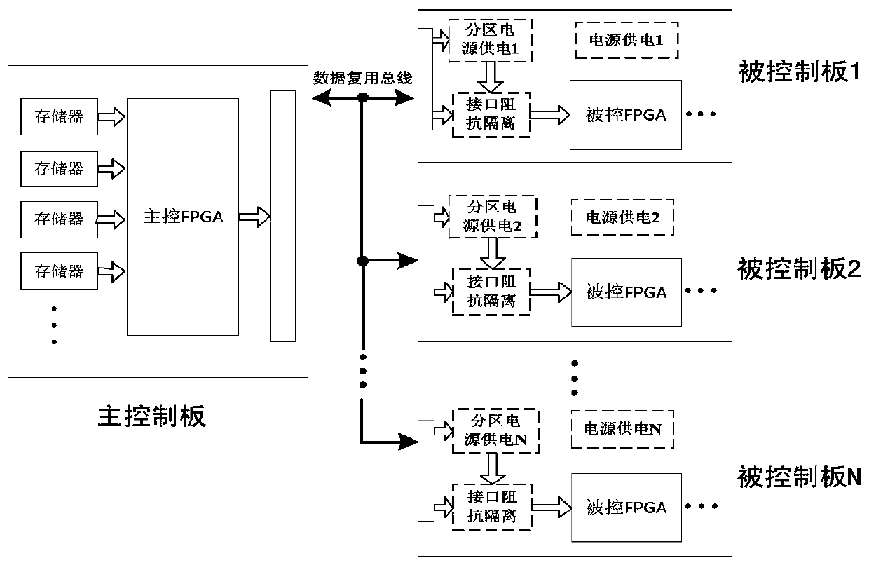 A cold backup bus multiplexing circuit suitable for digital processing system