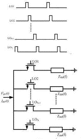 High-linearity radio-frequency front end suitable for nano-scale technology