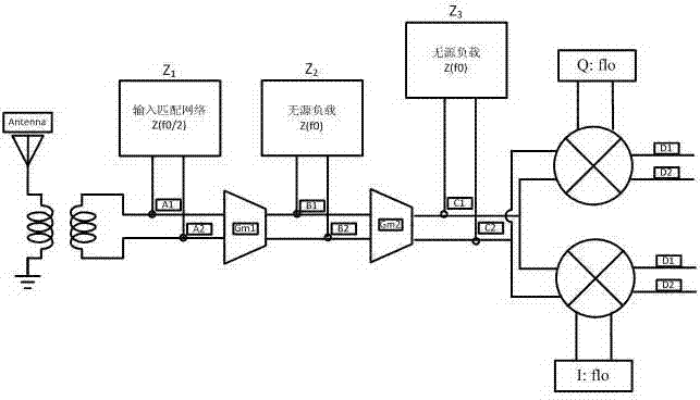 High-linearity radio-frequency front end suitable for nano-scale technology