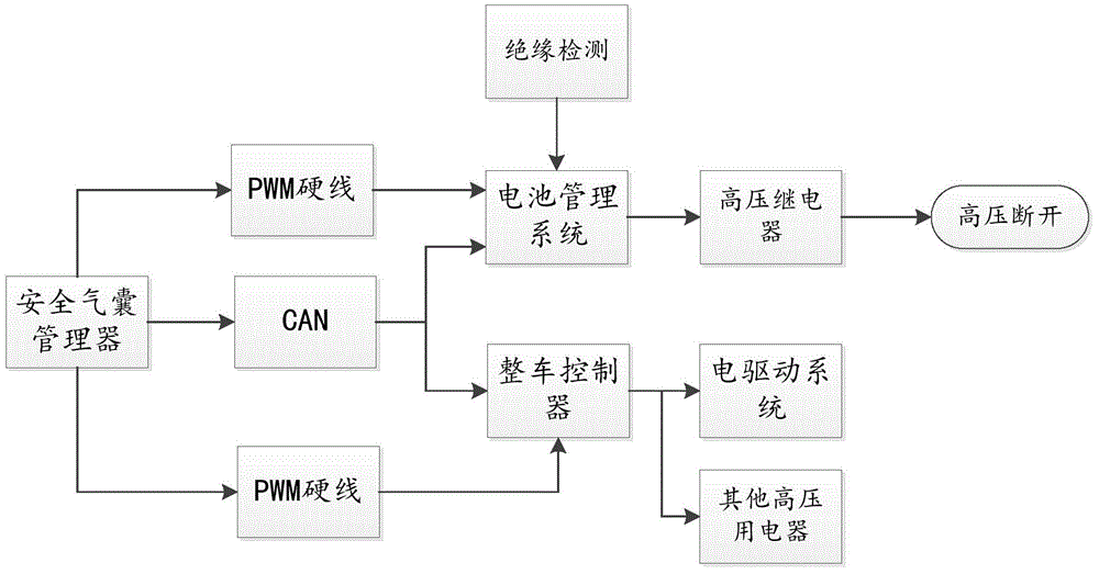 High-voltage safe protecting system for electric vehicle