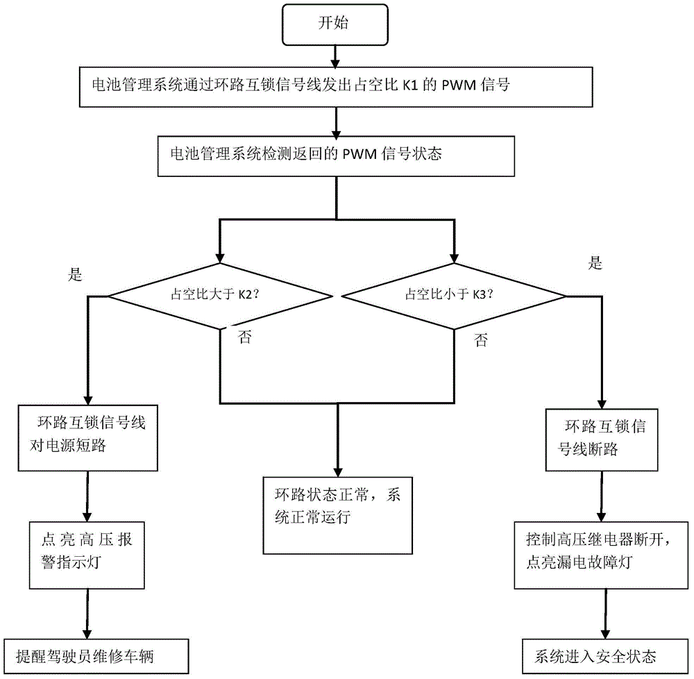 High-voltage safe protecting system for electric vehicle