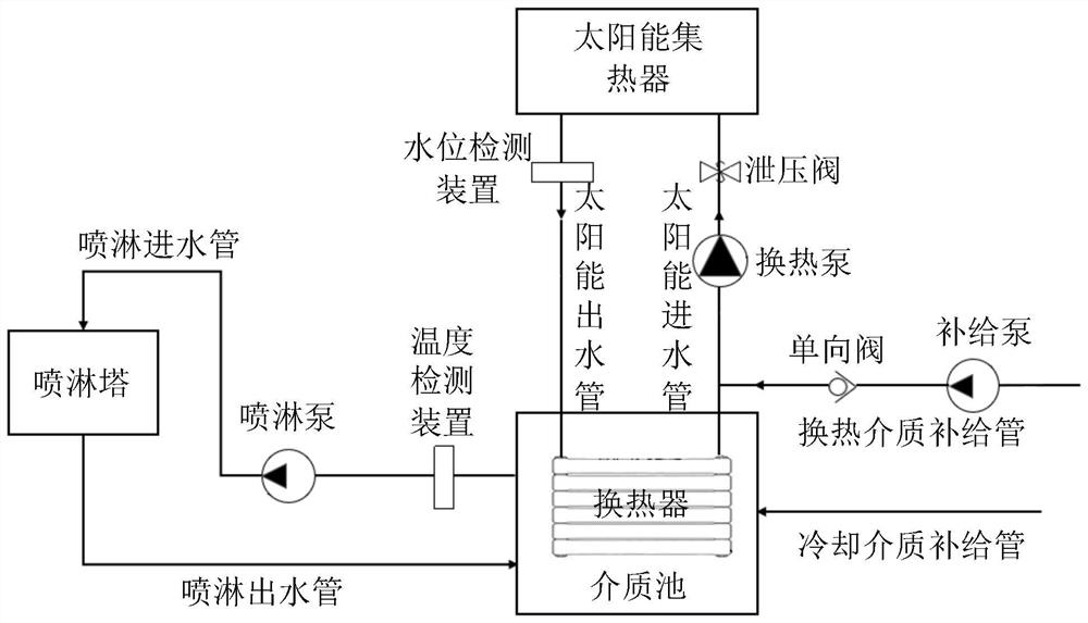 Waste incineration equipment