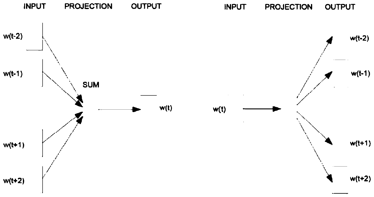 A character interest extraction method based on a long text