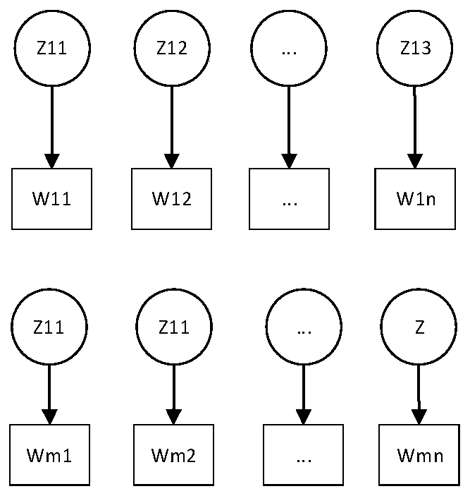 A character interest extraction method based on a long text