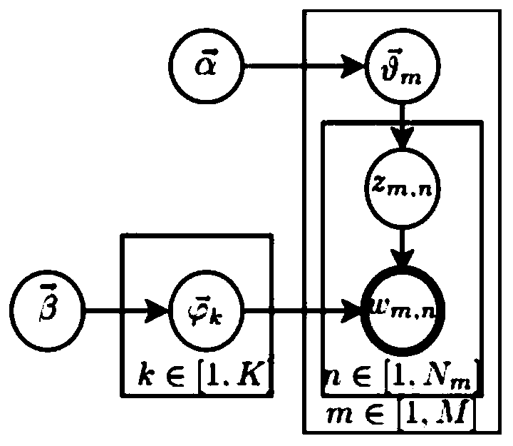 A character interest extraction method based on a long text