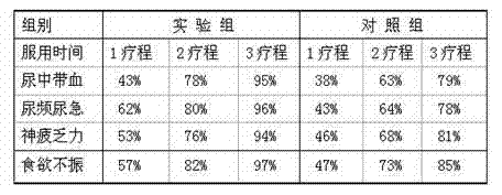 Chinese herbal preparation for treating hematuria and preparation method thereof