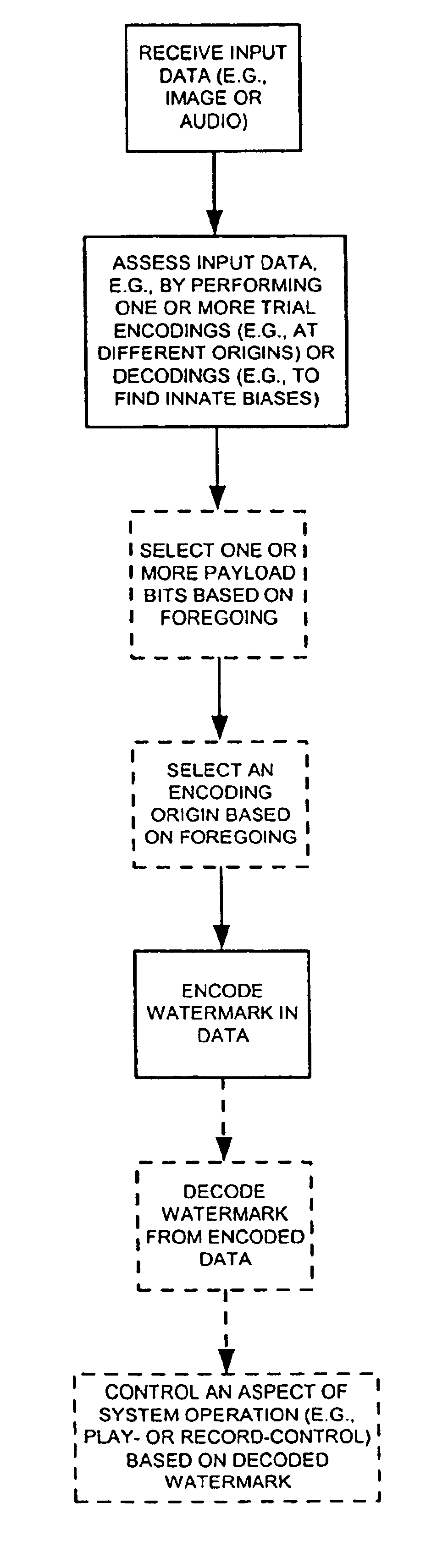 Watermark encoding using arbitrary features