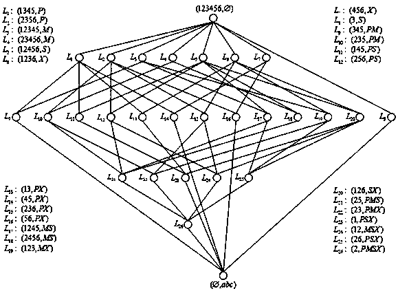 Optimistic concept-based incomplete decision information system rule extraction algorithm