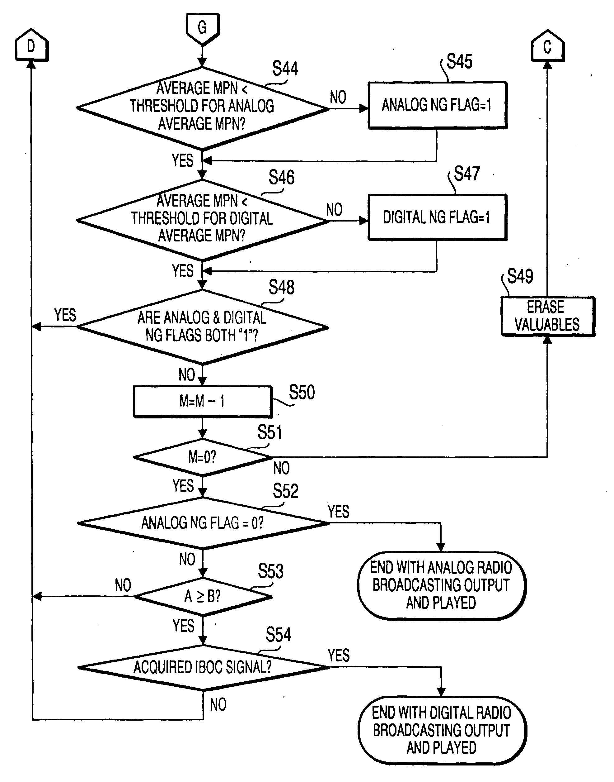 Broadcast receiver and broadcast channel seek method