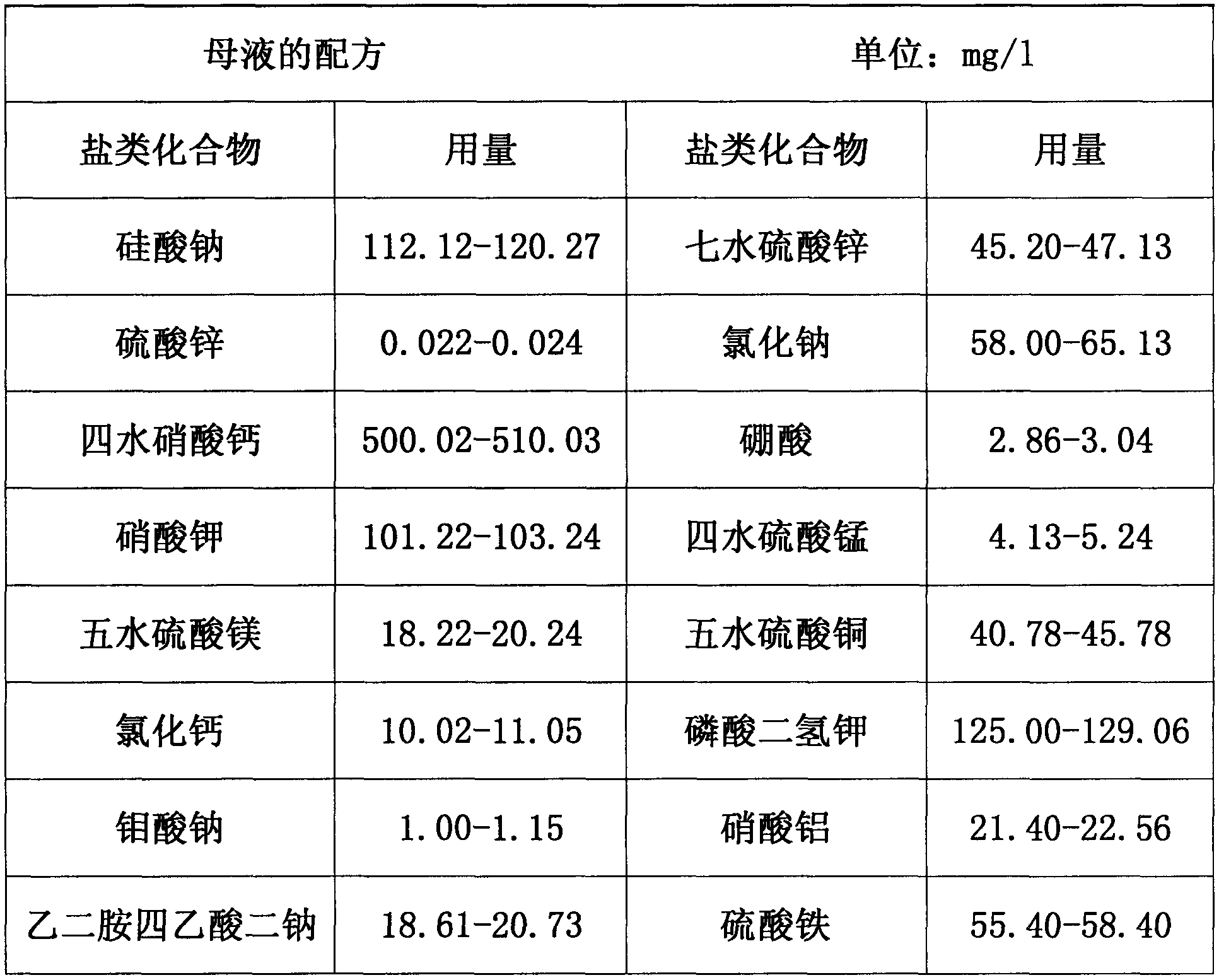 Tomato water culture nutrient solution