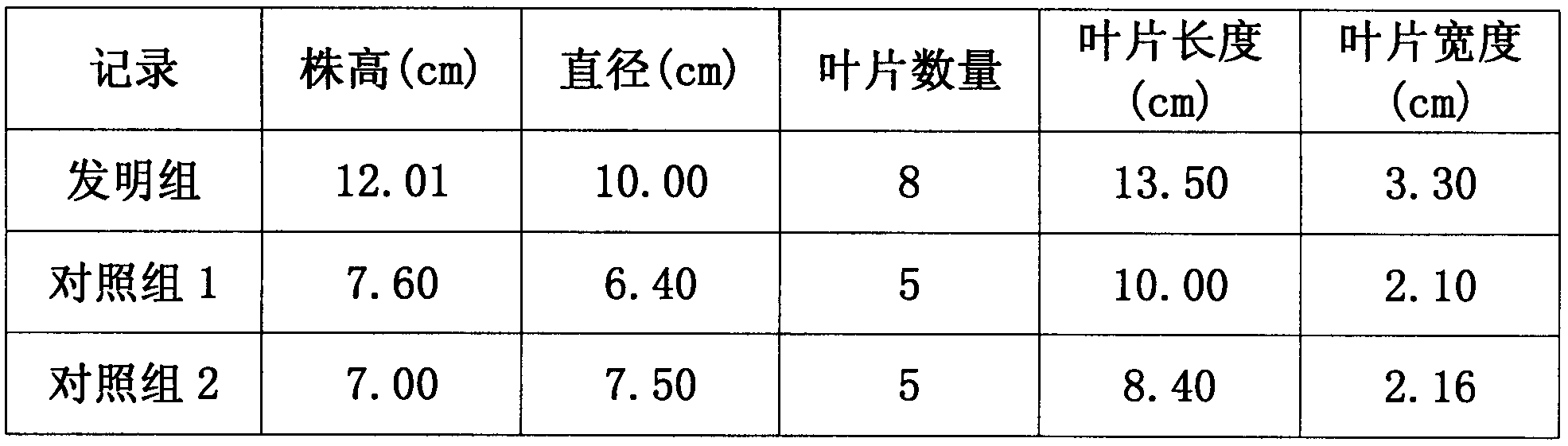 Tomato water culture nutrient solution