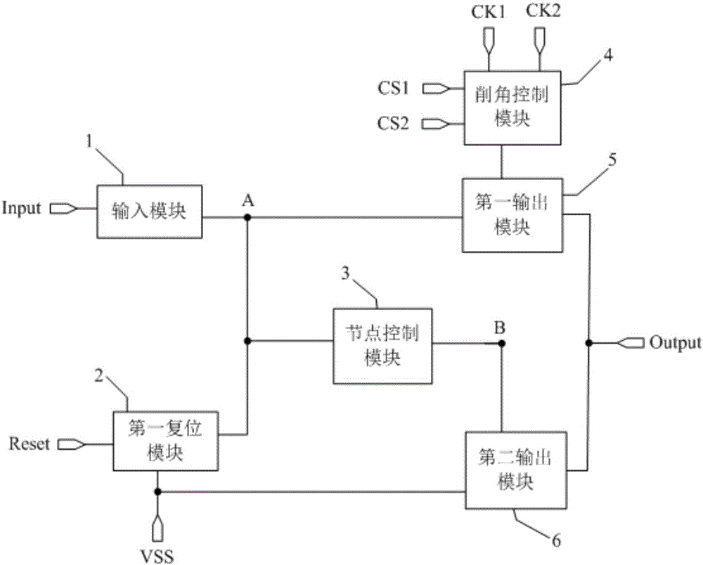 Shifting register, gate driving circuit and display device