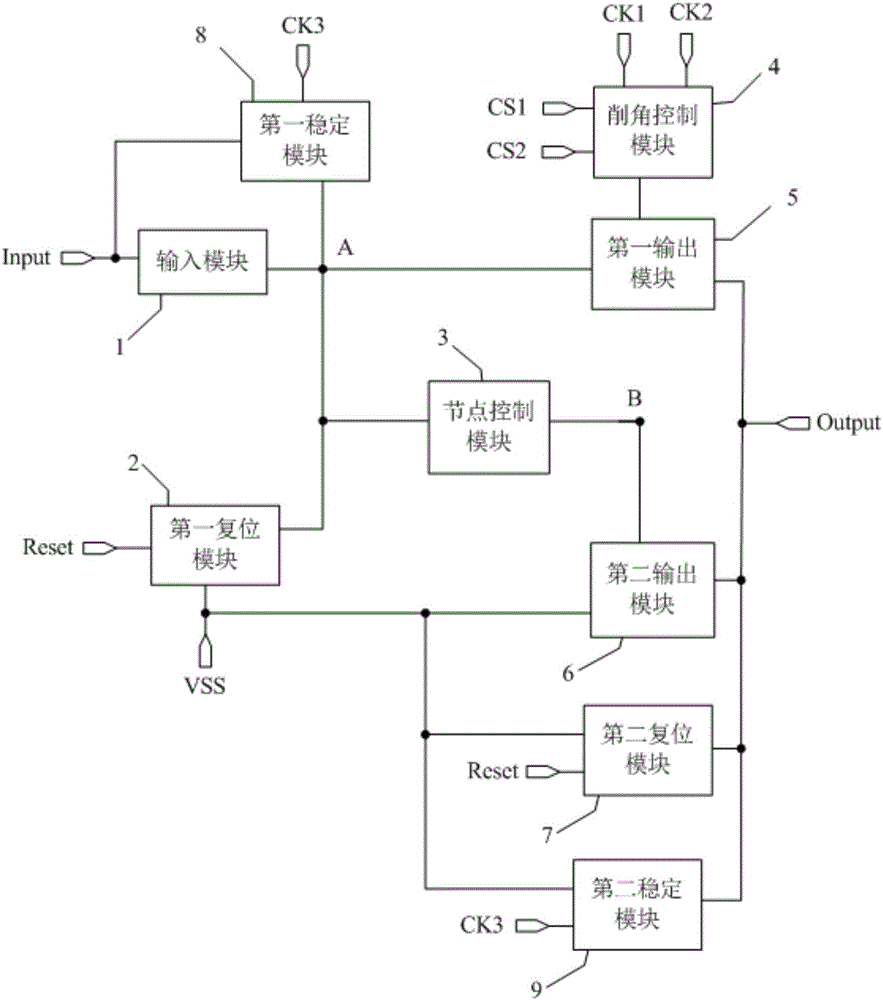 Shifting register, gate driving circuit and display device