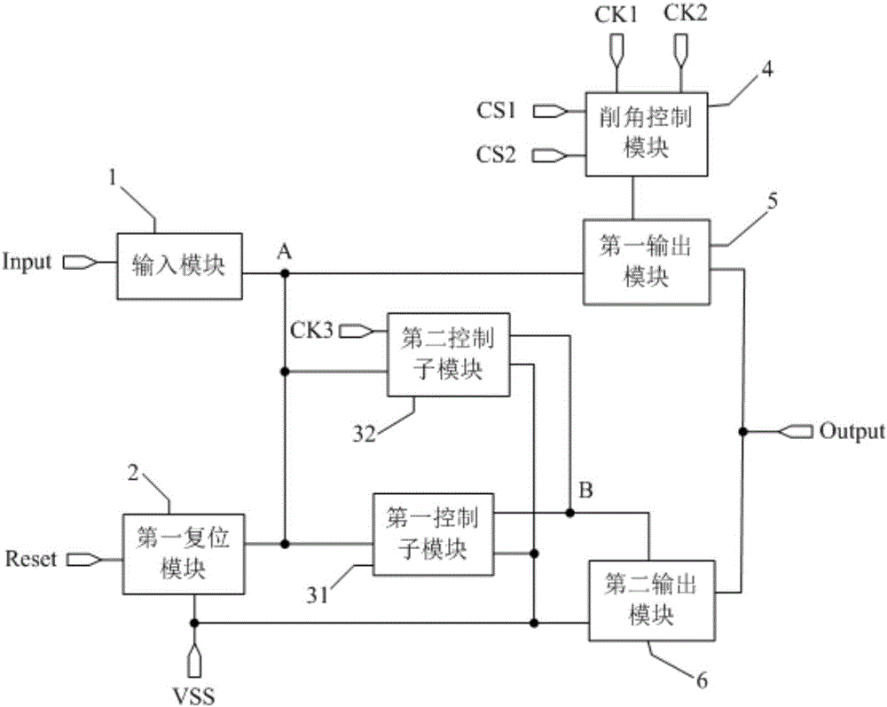 Shifting register, gate driving circuit and display device