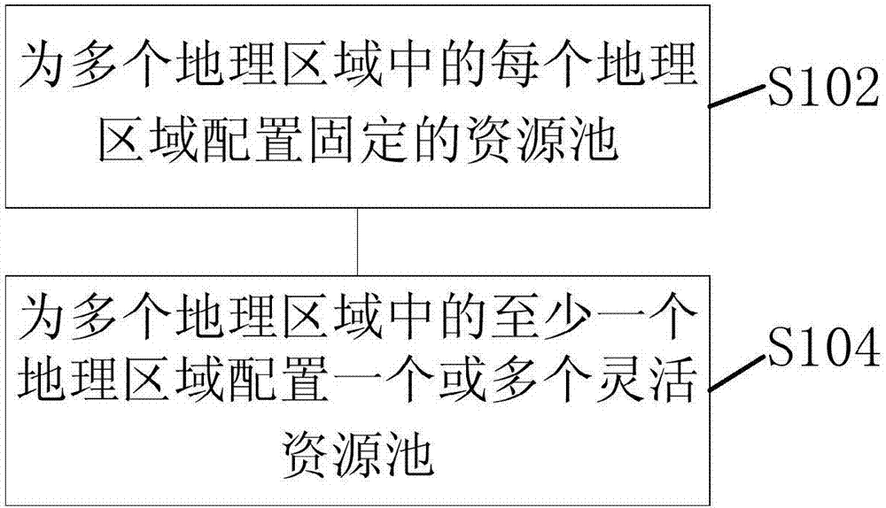 Resource processing method and resource processing device