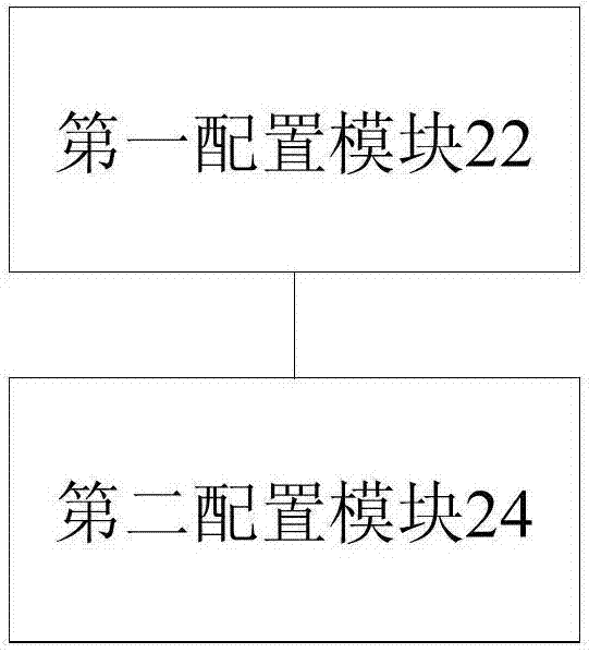 Resource processing method and resource processing device