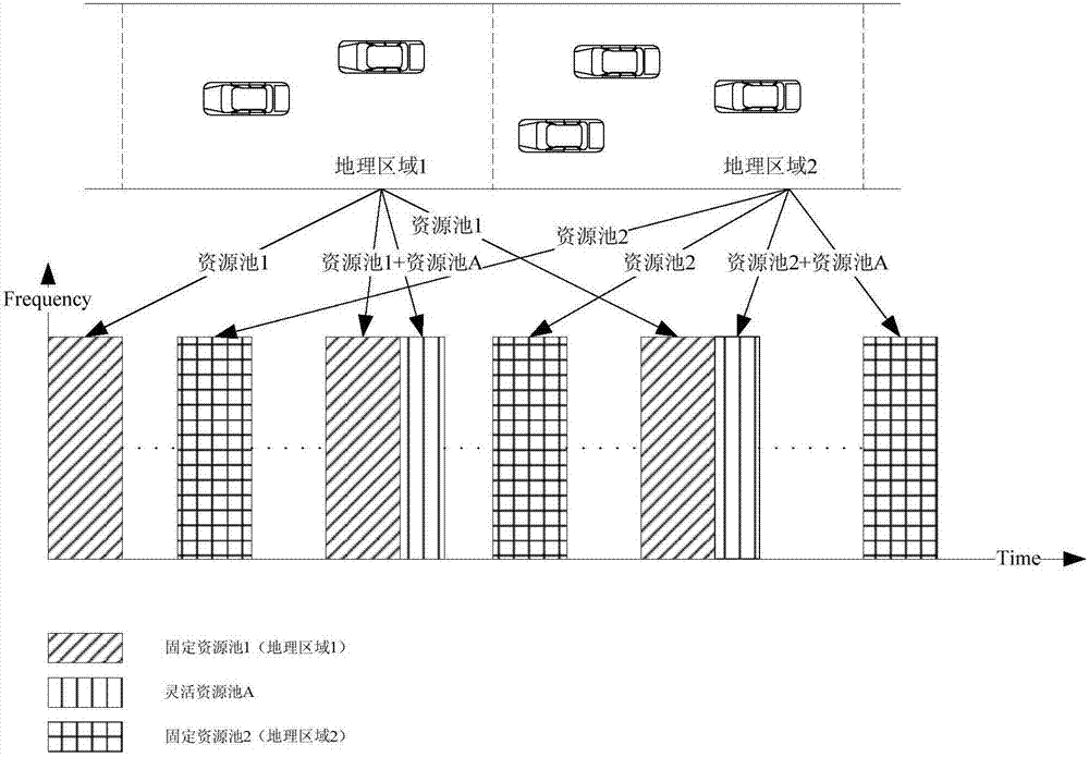 Resource processing method and resource processing device