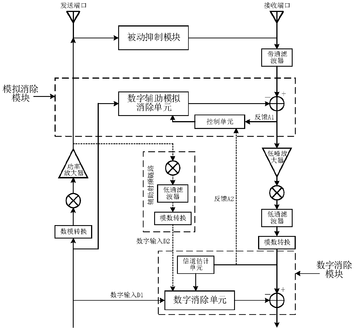 Full duplex transceiver, electronic equipment and interaction method