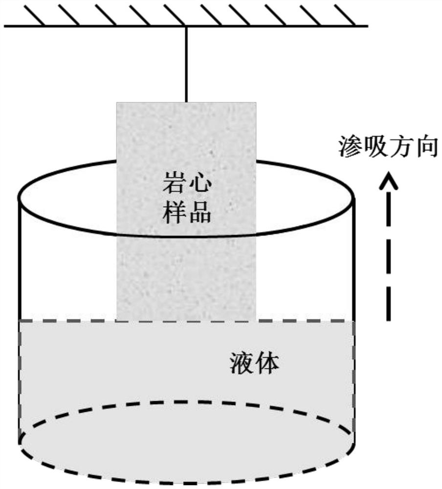 Method and system for determining gas-water imbibition condition in porous medium