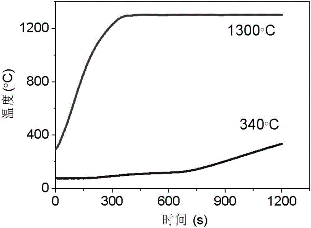 High-temperature shape keeping heat insulation nano-material and preparation method thereof