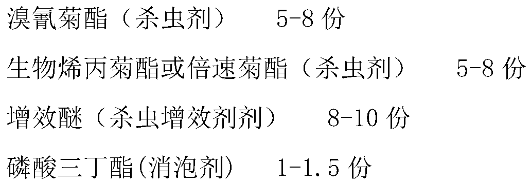 Ultralow temperature storage resistance disinfection insecticide compound preparation