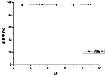 Ultraviolet digestion method for EDTMPA (ethylenediamine tetramethylenephosphonic acid)