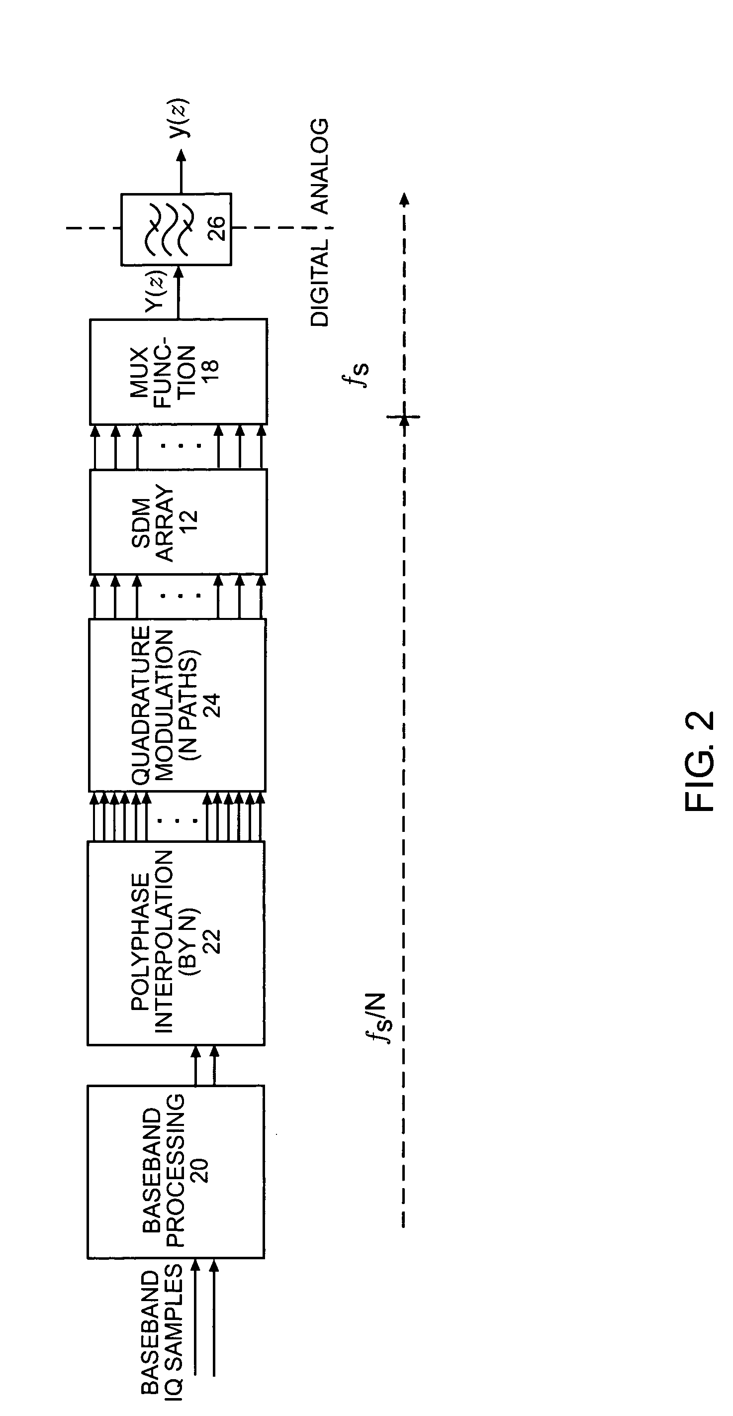 Multiple input sigma-delta architecture