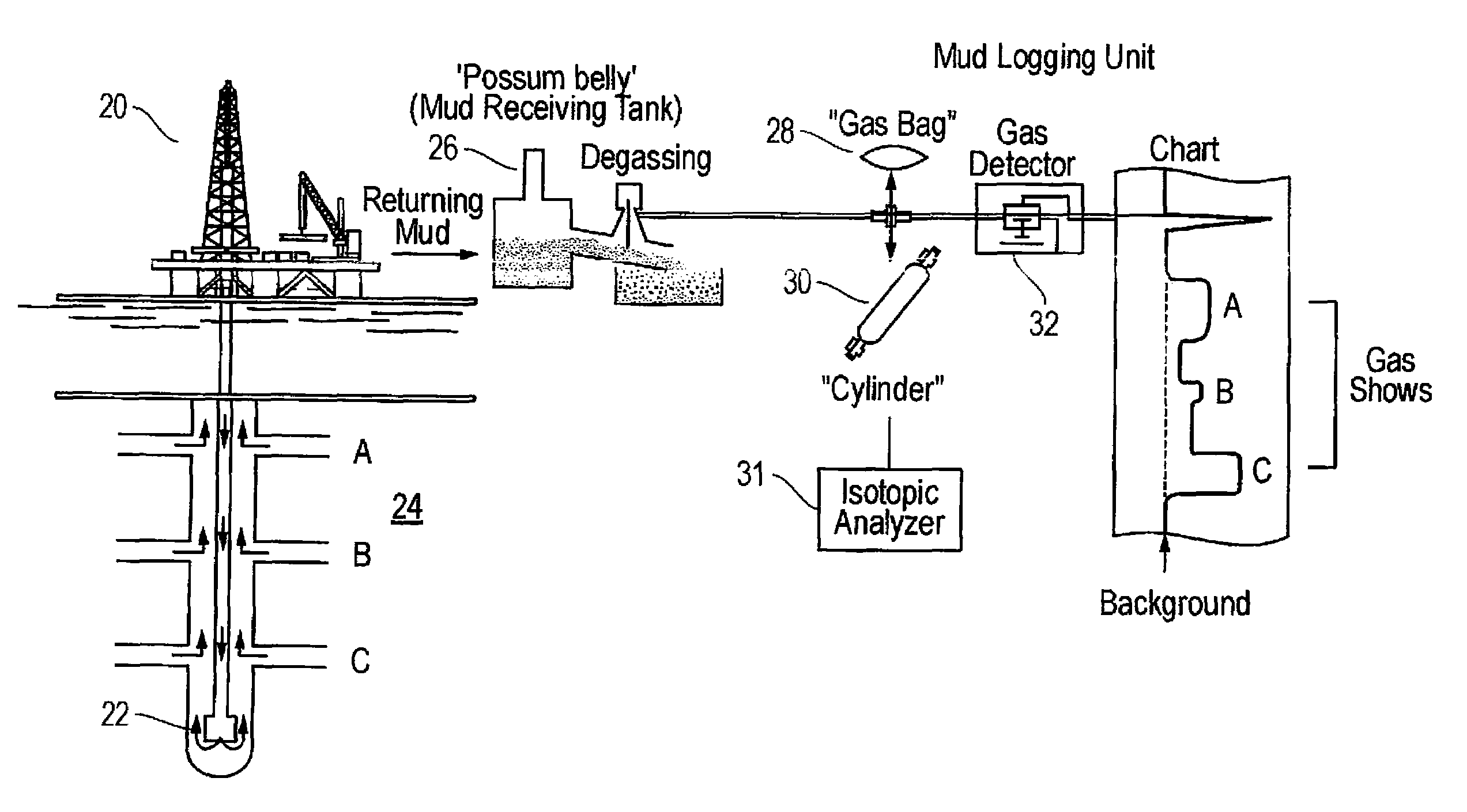 Method of integration and displaying of information derived from a mud gas isotope logging interpretative process in association with geophysical and other logs from oil and gas drilling operations